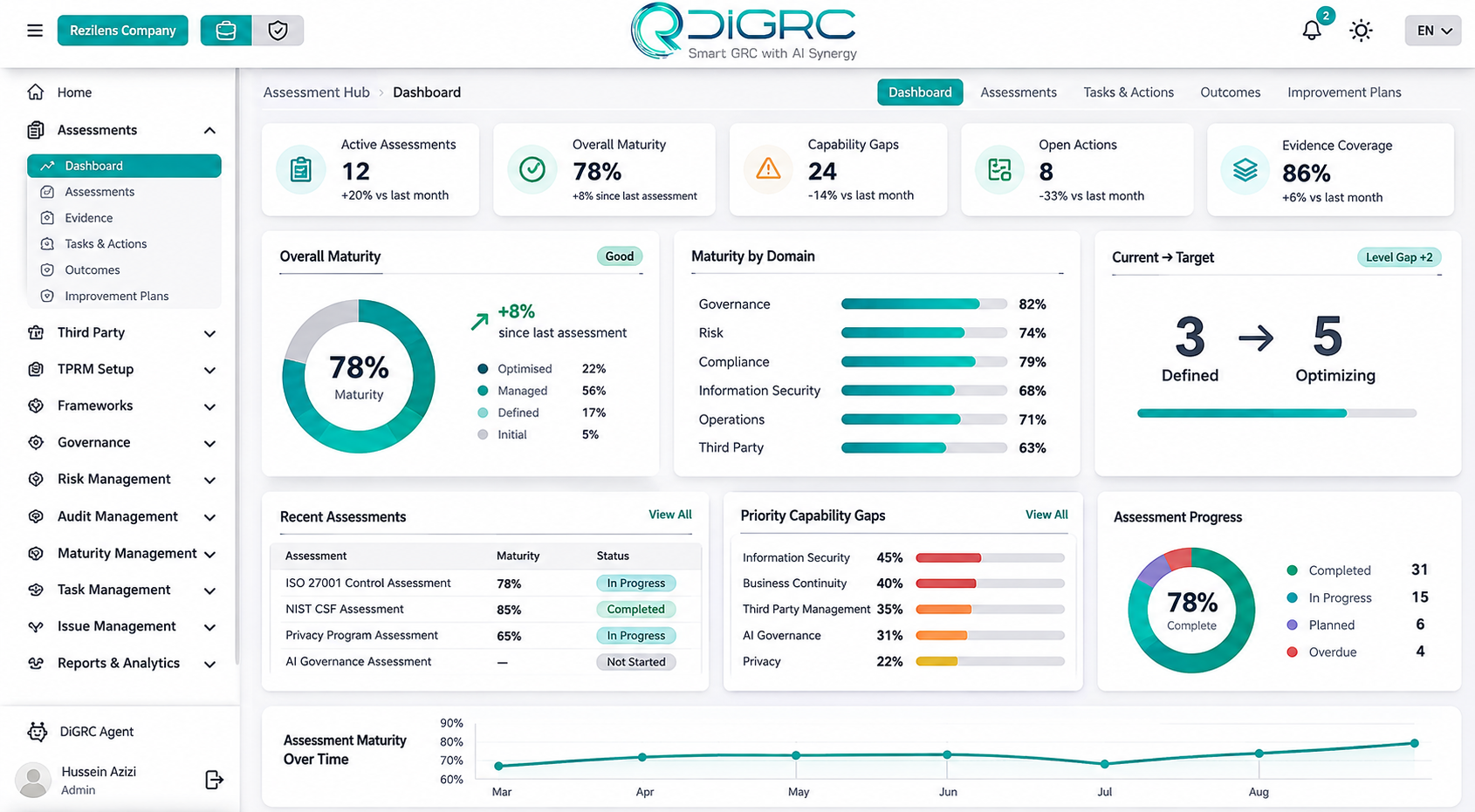 Rezilens Assessment Hub dashboard showing maturity and readiness