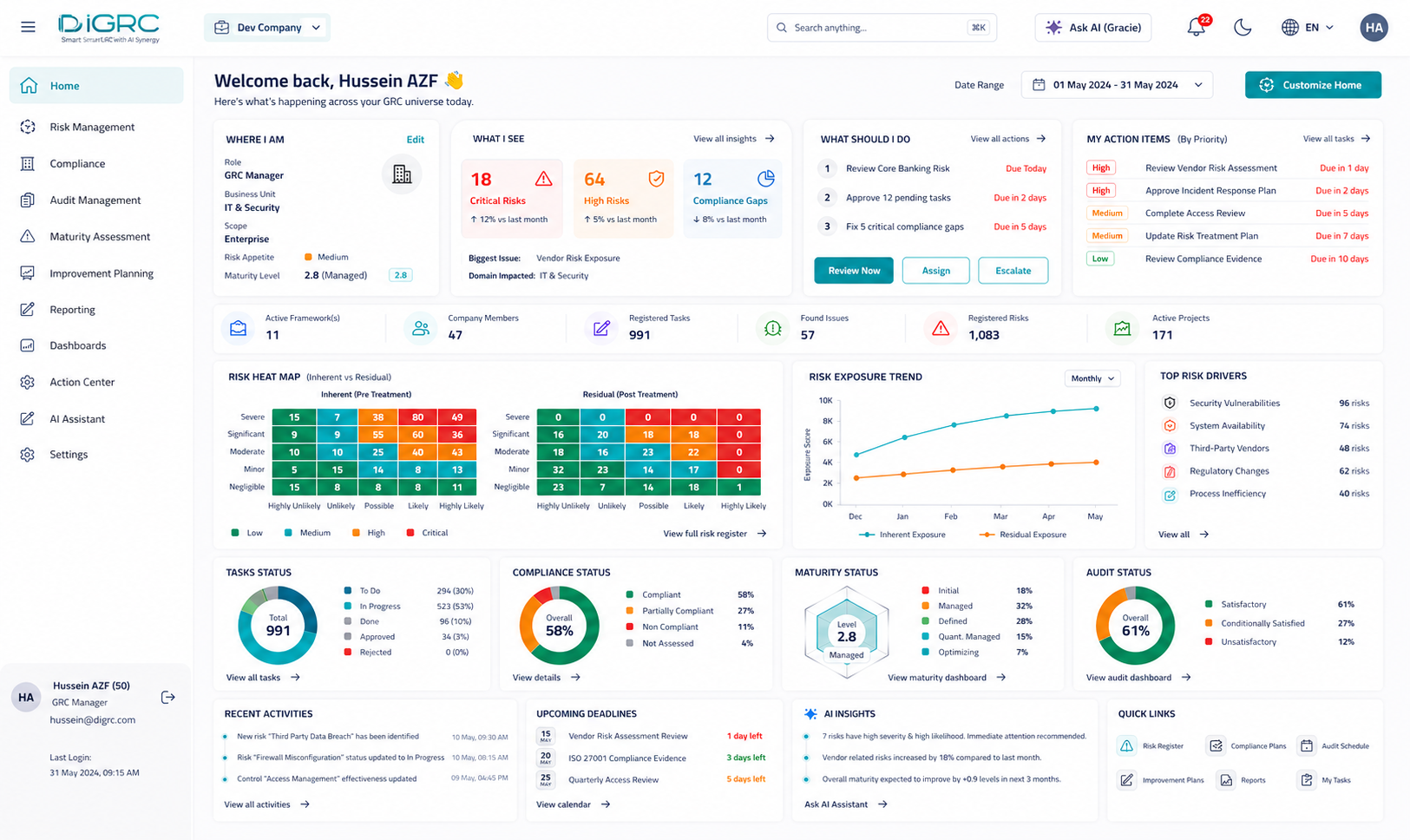 DiGRC enterprise governance risk and compliance executive dashboard