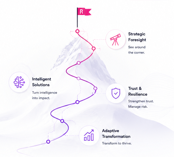 Path up the mountain to resilience — Rezilens service journey from transformation through trust, intelligence, and strategic foresight