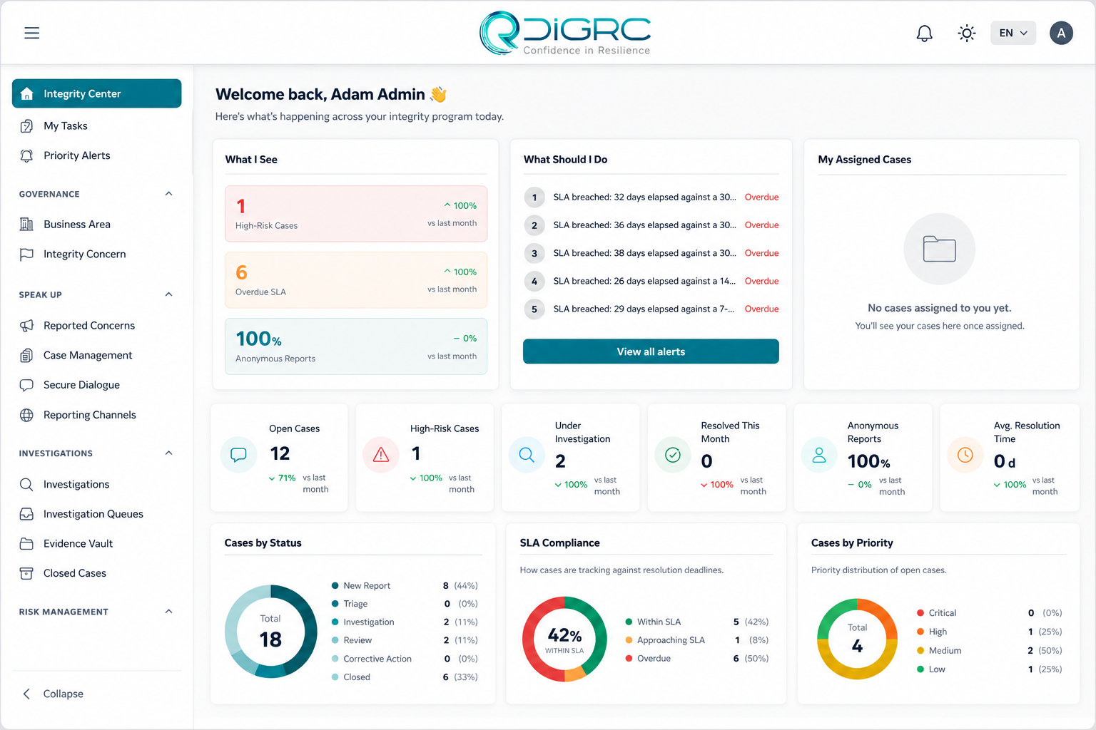 Rezilens Governance Dashboard